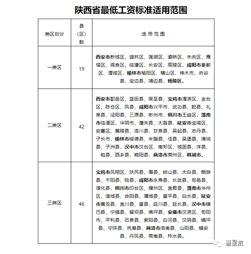 5月1日起陜西這些人最低工資標(biāo)準(zhǔn)均增加150！(圖2)