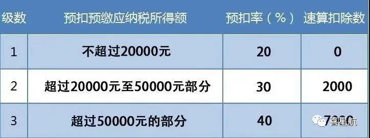 支付給個(gè)人的勞務(wù)報(bào)酬，6個(gè)常見的涉稅誤區(qū)你清楚嗎？(圖3)