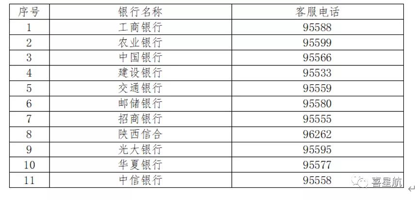 社?？ㄊ褂眯≈R(shí)(圖2)