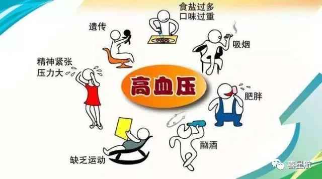 關(guān)于高血壓、糖尿病患者，9月1日起城鄉(xiāng)居民醫(yī)保門診用藥保(圖2)