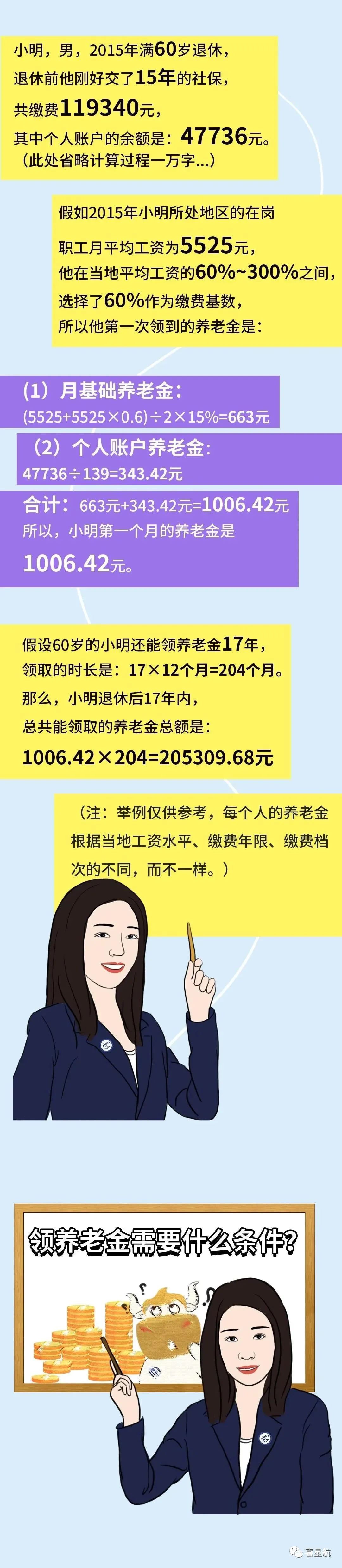 社保斷繳、未繳滿15年的該如何辦理？(圖5)