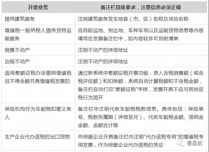 稅務(wù)局明確！這些不合規(guī)發(fā)票不能報(bào)銷！(圖2)