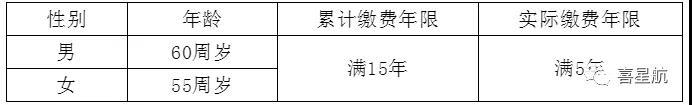 關(guān)于！法定退休年齡有關(guān)規(guī)定(圖3)