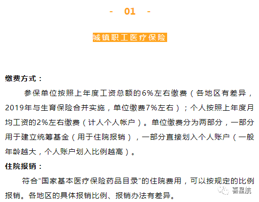 自由職業(yè)、職工、居民：三種醫(yī)保有什么區(qū)別？(圖3)