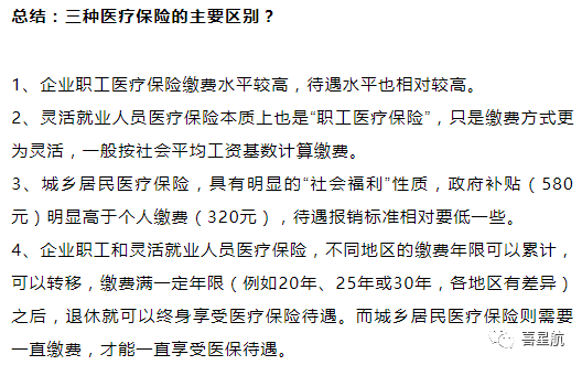 自由職業(yè)、職工、居民：三種醫(yī)保有什么區(qū)別？(圖12)