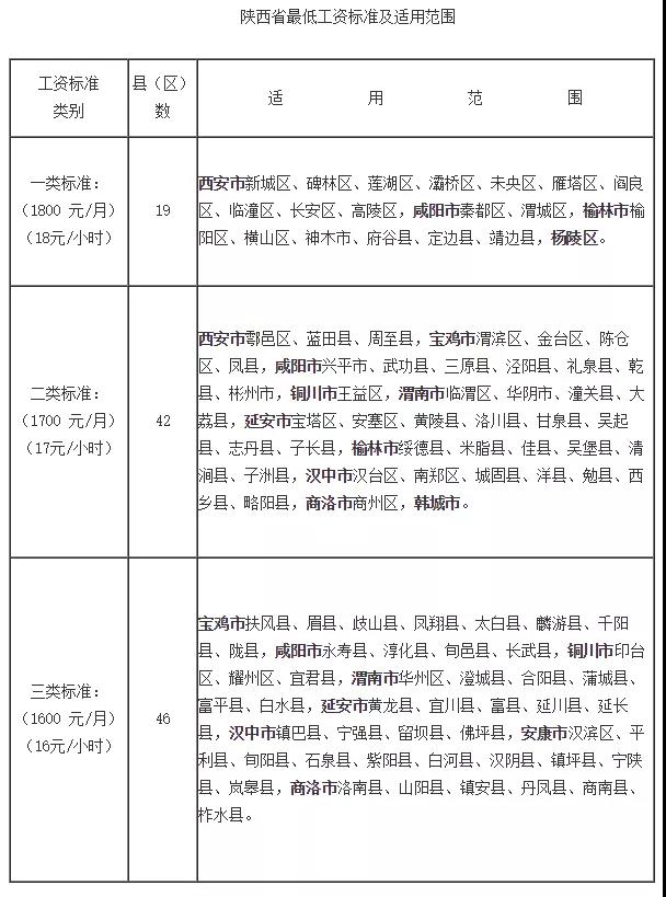 問答|待崗工資如何發(fā)放？最低工資包含五險(xiǎn)一金嗎？(圖1)