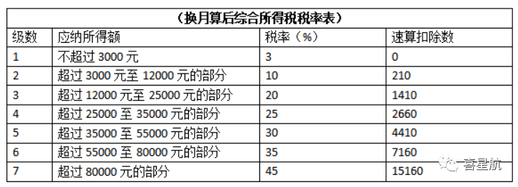 公司法人不領(lǐng)工資、不繳社保，零申報(bào)違法嗎？(圖4)