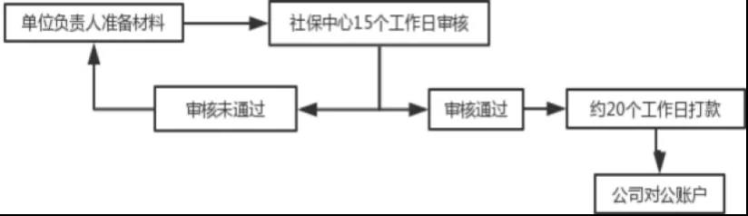 “兩險(xiǎn)合并”穩(wěn)步推進(jìn)，女性職工的福利有變化了？(圖3)