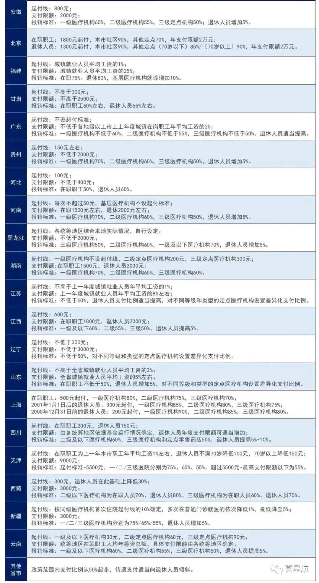 醫(yī)保局最新通知：這幾種情況，醫(yī)保不報(bào)銷！(圖1)
