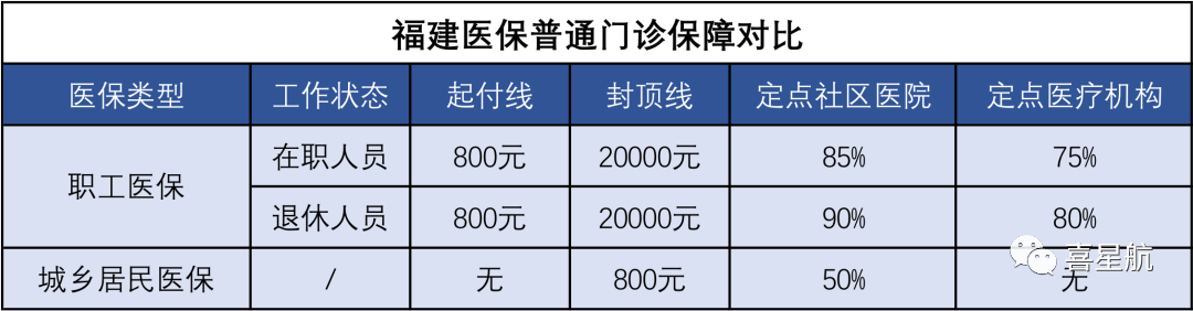 醫(yī)保局最新通知：這幾種情況，醫(yī)保不報(bào)銷！(圖2)